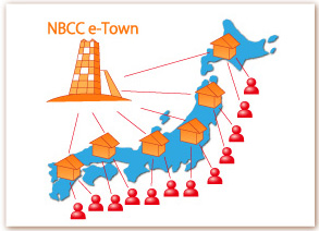 NBCC e-TownzM
